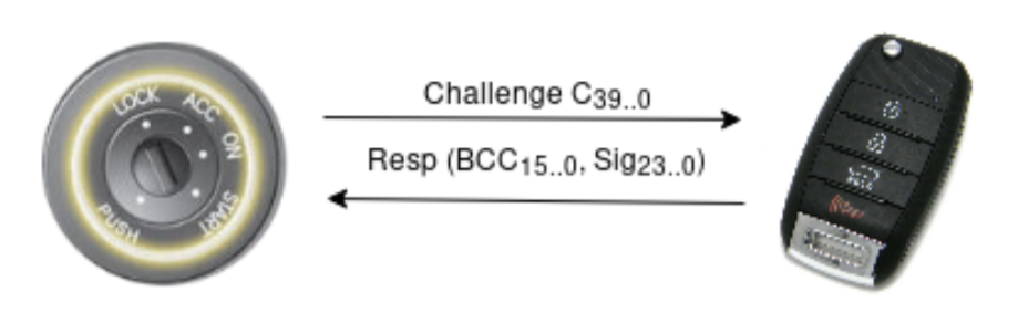 Texas DST80 transponders challenge-response protocol