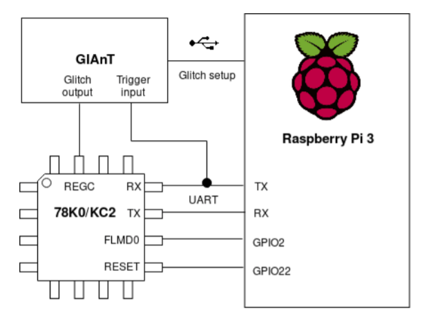 Setup for the MCU voltage glitching attack with Raspberry